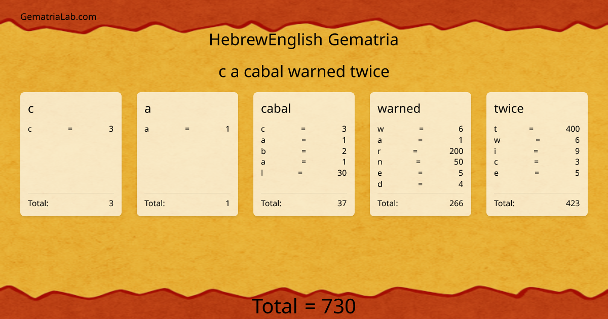 c a cabal warned twice in hebrewEnglish Gematria